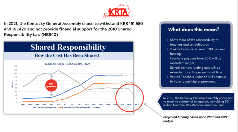 TRS Medical Insurance Funding - Kentucky Retired Teachers Association